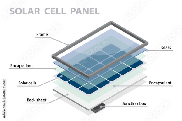 Fototapeta Solar panel construction concept. 3d flat isometric vector infographics showing main component of solar panel (frame, glass, encapsulant, solar cells, back sheet, junction box).
