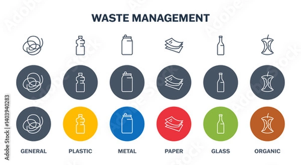 Obraz Waste separation icons. Plastic, paper, glass, metal, organic, general or residual trash pictograms. Set of garbage management signs for containers, dustbins, baskets. Isolated vector collection.