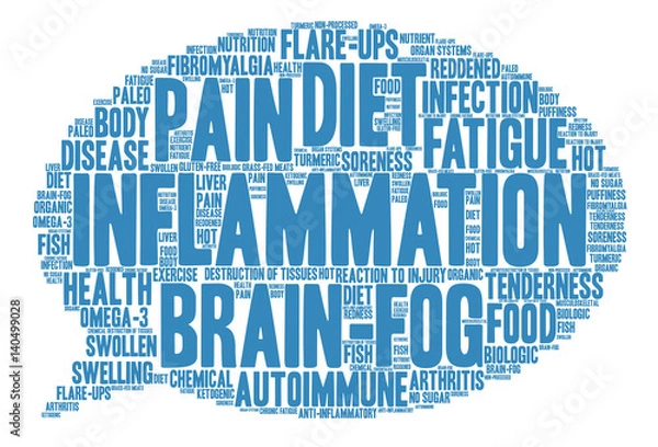Obraz Inflammation Word Cloud on a white background. 