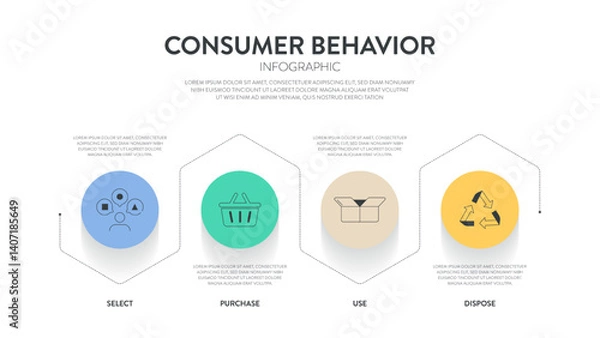 Fototapeta Consumer behavior strategy framework infographic diagram chart illustration banner with icon vector has select, purchase, use and dispose. Customers habits analysis. Business marketing presentation.