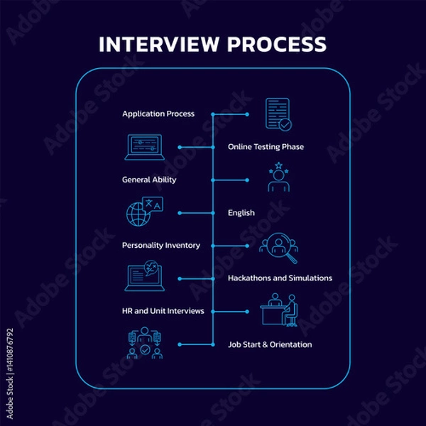 Fototapeta Infographic icons explaining job application, interview and starting job processes. Vector.