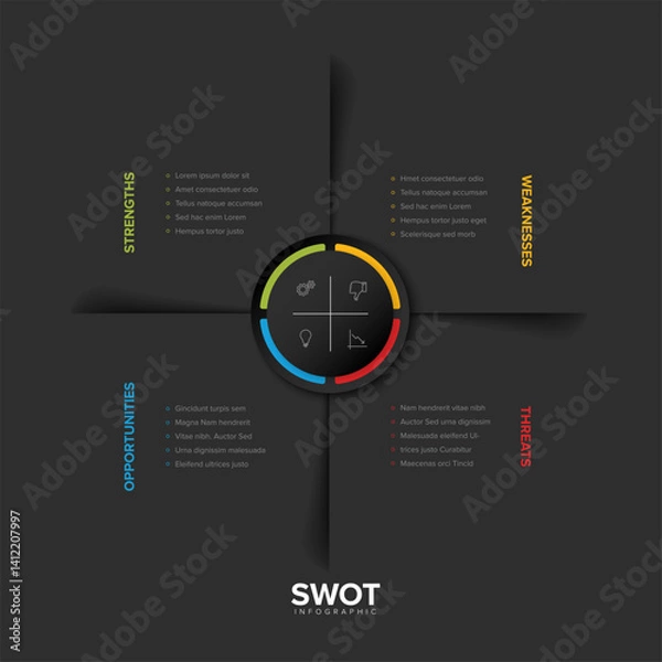 Fototapeta SWOT analysis infographic organized into four quadrants: strengths, weaknesses, opportunities, and threats. Strategic planning and analysis keywords are highlighted with icons and colors on black