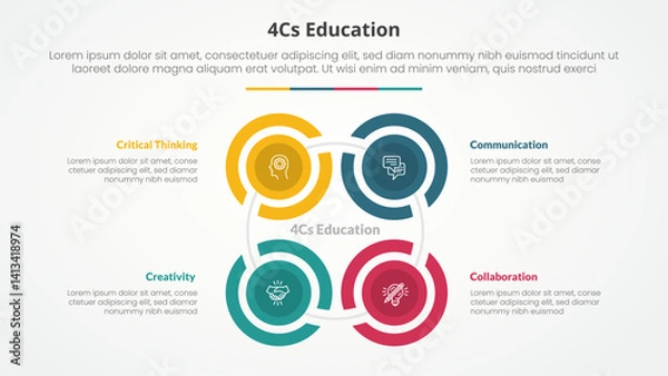 Fototapeta 4cs education infographic concept for slide presentation with creative outline circle cycle create square shape with 4 point list with flat style