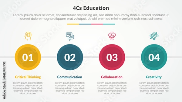 Fototapeta 4cs education infographic concept for slide presentation with big circle and horizontal direction with 4 point list with flat style