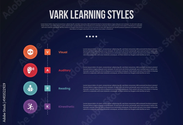 Fototapeta VARK learning style infographic template with vertical timeline circle style dark background style with 4 point for slide presentation