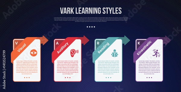 Fototapeta VARK learning style infographic template with vertical box container with creative header on top position dark background style with 4 point for slide presentation