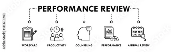 Fototapeta Performance Review banner web icon illustration concept with icon of scorecard, productivity, counseling, performance, and annual review