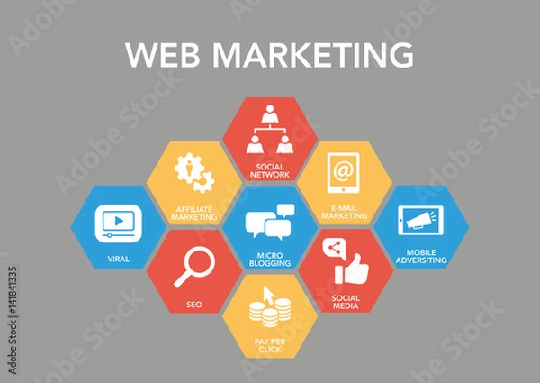 Fototapeta Web Marketing ıcon Concept