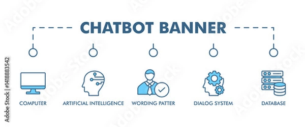Fototapeta CHATBOT Chatbot banner web icon vector illustration concept with icon of computer, dialog system, artificial intelligence, wording patter and database