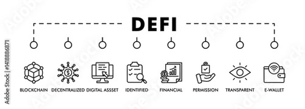 Fototapeta Defi banner web icon vector illustration concept with icon of blockchain, decentralized, digital assset, identified, financial, permission, transparent and e-wallet