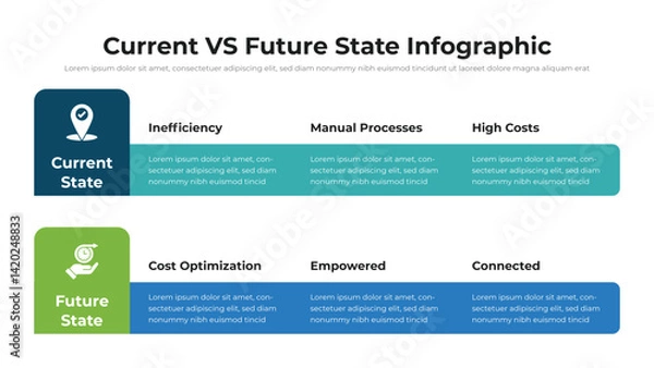 Fototapeta Current VS Future State infographic presentation layout fully editable.