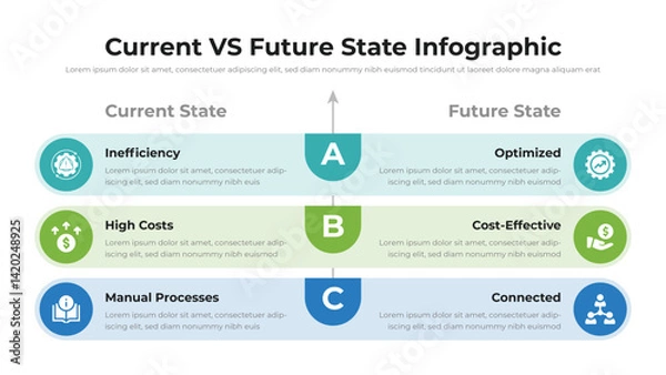 Obraz Current VS Future State infographic presentation layout fully editable.