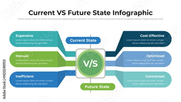 Obraz Current VS Future State infographic presentation layout fully editable.