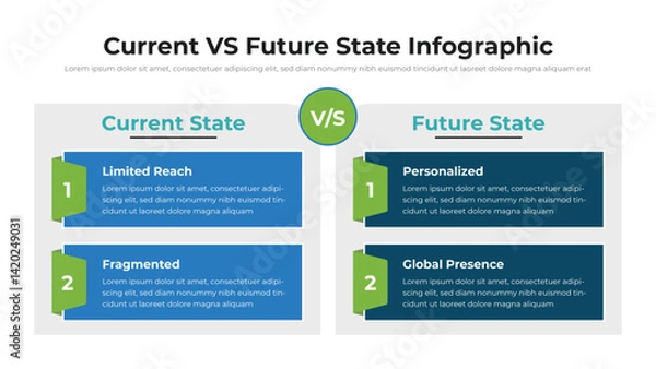 Obraz Current VS Future State infographic presentation layout fully editable.