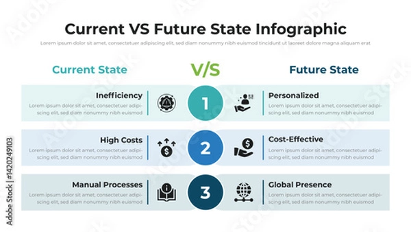 Obraz Current VS Future State infographic presentation layout fully editable.