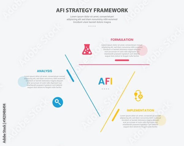 Fototapeta AFI strategy framework infographic outline style with 3 point template with creative triangle shape on center for cycle circular content for slide presentation
