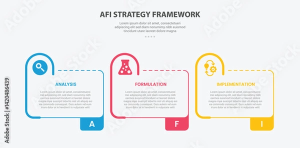 Fototapeta AFI strategy framework infographic outline style with 3 point template with creative table box with half circle round on header for slide presentation