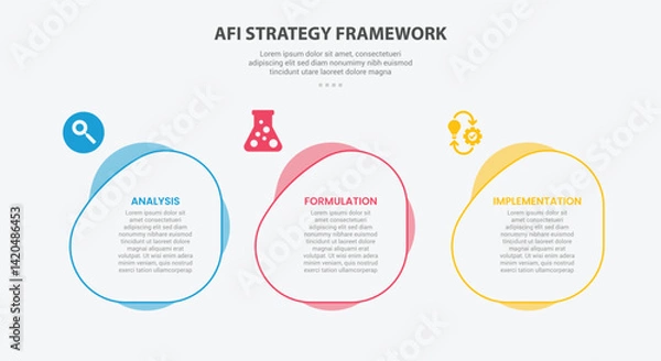 Fototapeta AFI strategy framework infographic outline style with 3 point template with fluid circle on horizontal direction for slide presentation