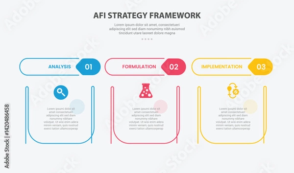 Fototapeta AFI strategy framework infographic outline style with 3 point template with creative table with separate header title for slide presentation