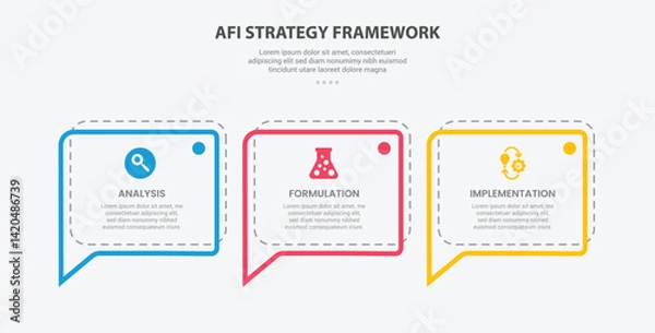 Fototapeta AFI strategy framework infographic outline style with 3 point template with callout discussion box with dotted line for slide presentation