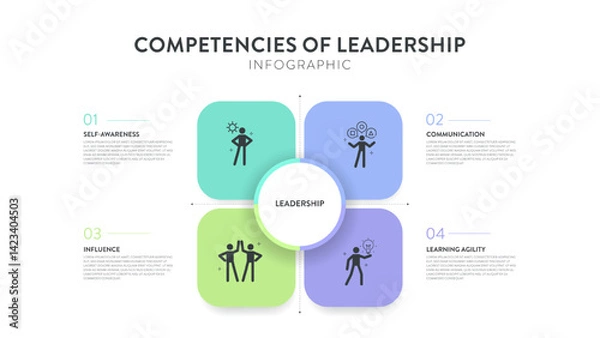 Fototapeta Competencies of leadership strategy presentation framework infographic diagram chart illustration banner template with icon vector has self awareness, communication, influence and learning agility.