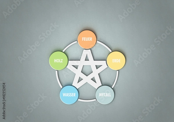 Obraz 5 Elemente - TCM