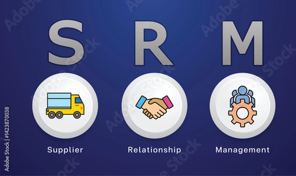 Fototapeta SRM icon concept  , supplier  relationship  management, agreement, system, process, vector design
