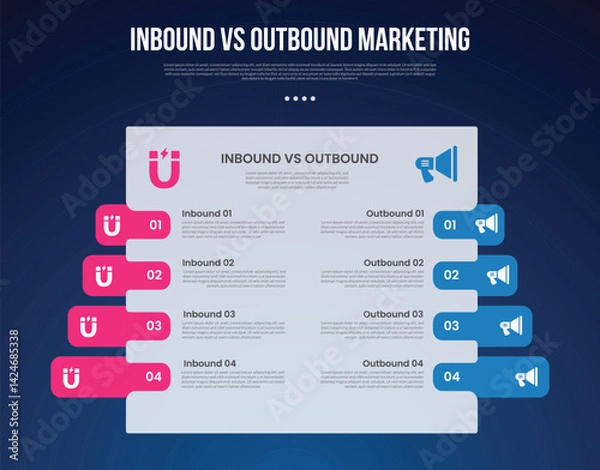 Fototapeta inbound vs outbound marketing infographic for comparison data with big box table with round box highlight with modern dark gradient style background with 2 point information