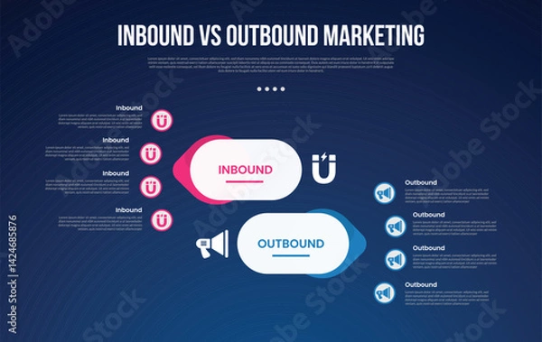 Fototapeta inbound vs outbound marketing infographic for comparison data with round rectangle and arrow opposite direction with modern dark gradient style background with 2 point information