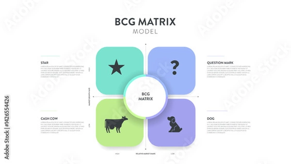 Fototapeta BCG Matrix strategic tool diagram chart infographic template banner vector for business presentation has star icon, question mark, dog, cash cow. Market growth rate and relative market share concepts.