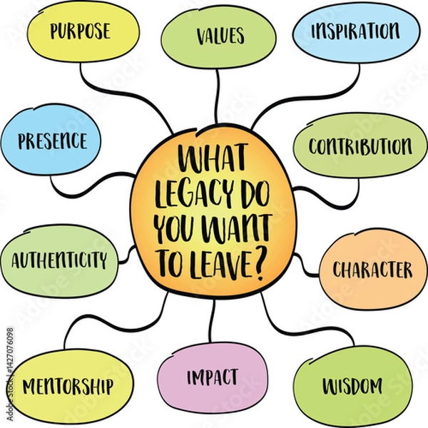 Fototapeta What legacy do you want to leave? Living with intention concept Infographics mind map sketch.