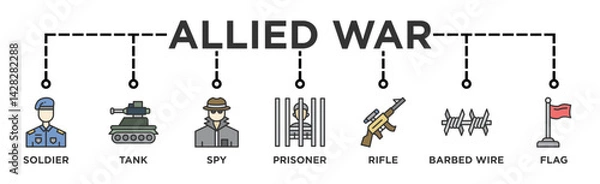 Fototapeta Allied War life cycle banner web icon illustration concept of sdlc with icon of Soldier, Tank, Flag, Spy, Prisoner, Barbed wire, Rifle