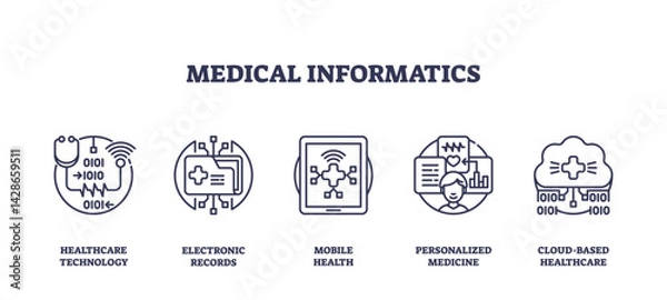 Fototapeta Medical informatics icons illustrate healthcare technology, electronic records, and cloud-based healthcare in a modern outline style. Outline icons set