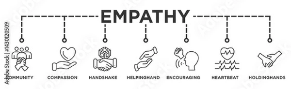 Fototapeta Empathy life cycle banner web icon illustration concept of sdlc with icon of Compassion, Handshake, Helping Hand, Heartbeat, Holding Hands, Encouraging Words, Community Support.