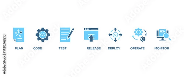 Fototapeta DevOps banner web icon set vector illustration concept for software engineering and development with an icon of a plan, code, build, test, release, deploy, operate, and monitor