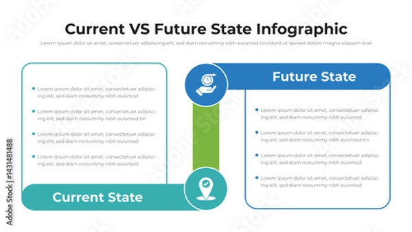 Obraz Current VS Future State infographic presentation layout fully editable.