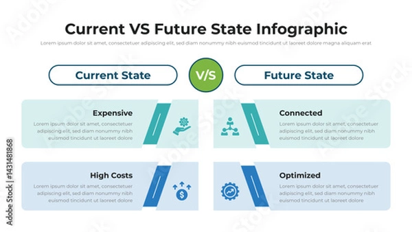 Obraz Current VS Future State infographic presentation layout fully editable.