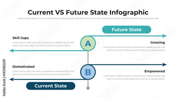 Obraz Current VS Future State infographic presentation layout fully editable.