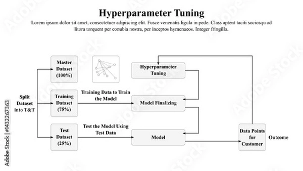Fototapeta Infographic presentation template of hyperparameter tuning.