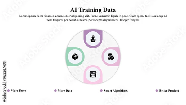 Fototapeta Infographic presentation template of AI training data.