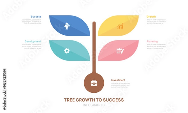 Fototapeta Tree of Success business infographic growth strategy steps, timeline template.