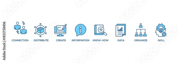 Fototapeta Knowledge transfer banner web icon set vector symbol illustration concept with icon of connection, create, information, know-how, skill, organize, data, distribute and sharing