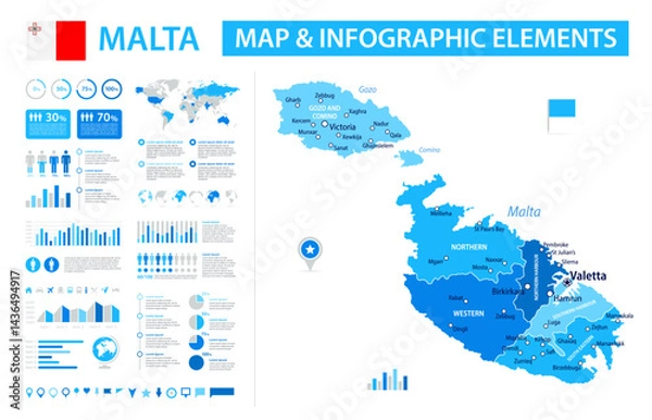 Obraz Malta Infographic Map with Data Visualization Elements - Vector Map of Malta