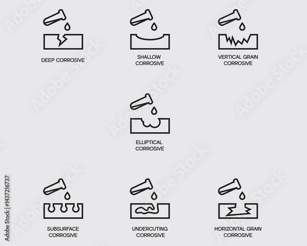 Fototapeta type of corrosive chemical material outline icon.corrosion warning sign symbol vector icons isolated on background