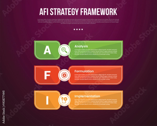 Fototapeta AFI strategy framework infographic template with big sharp rectangle container vertical stack with dark background style with 3 point for slide presentation