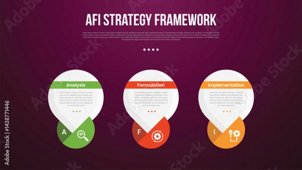 Fototapeta AFI strategy framework infographic template with big round circle water bubble with dark background style with 3 point for slide presentation