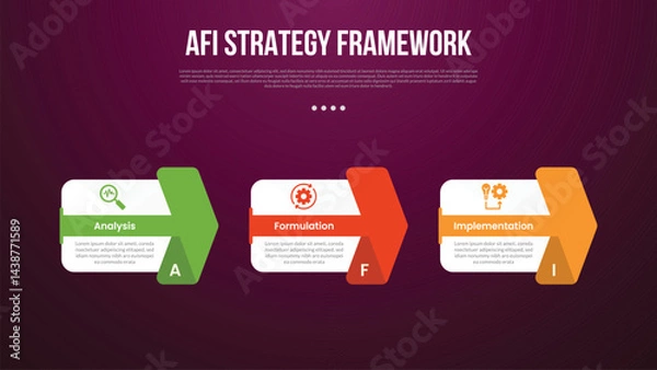 Fototapeta AFI strategy framework infographic template with big box and creative arrow through shape with dark background style with 3 point for slide presentation