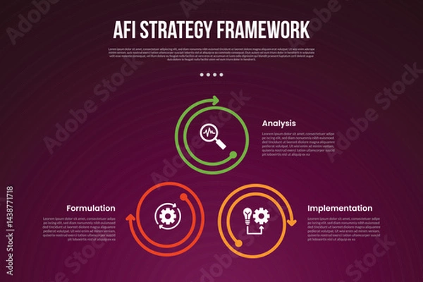 Fototapeta AFI strategy framework infographic template with cycle circular with big circle outline arrow with dark background style with 3 point for slide presentation
