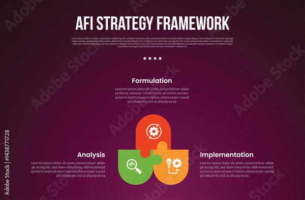 Fototapeta AFI strategy framework infographic template with cycle circular round rectangle with puzzle jigsaw connection with dark background style with 3 point for slide presentation