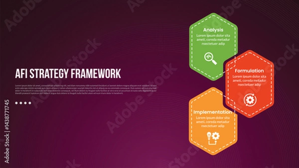 Fototapeta AFI strategy framework infographic template with hexagon on vertical direction with dark background style with 3 point for slide presentation
